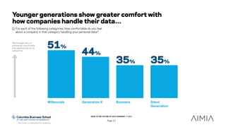 WHAT IS THE FUTURE OF DATA SHARING? © 2015
Page 15
Younger generations show greater comfort with
how companies handle thei...