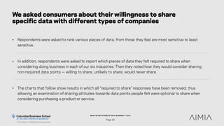 WHAT IS THE FUTURE OF DATA SHARING? © 2015
Page 18
We asked consumers about their willingness to share
specific data with ...
