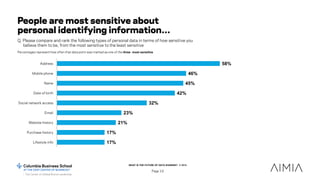 WHAT IS THE FUTURE OF DATA SHARING? © 2015
Page 19
People are most sensitive about
personal identifying information…
Q. Pl...