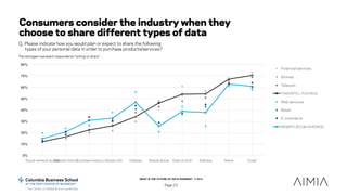 WHAT IS THE FUTURE OF DATA SHARING? © 2015
Page 23
Consumers consider the industry when they
choose to share different typ...