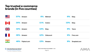 WHAT IS THE FUTURE OF DATA SHARING? © 2015
Page 36
Amazon Walmart Ebay57% 6% 6%
Top trusted e-commerce
brands (in five cou...