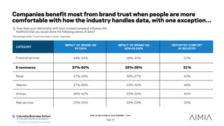 WHAT IS THE FUTURE OF DATA SHARING? © 2015
Page 43
Companies benefit most from brand trust when people are more
comfortabl...