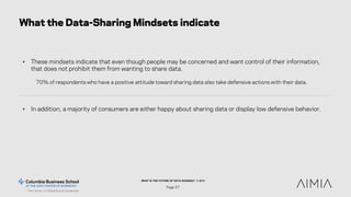 WHAT IS THE FUTURE OF DATA SHARING? © 2015
Page 57
What the Data-Sharing Mindsets indicate
• These mindsets indicate that ...