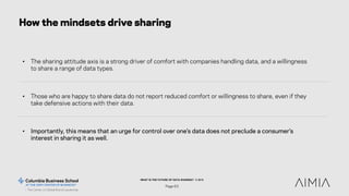WHAT IS THE FUTURE OF DATA SHARING? © 2015
Page 63
How the mindsets drive sharing
• The sharing attitude axis is a strong ...
