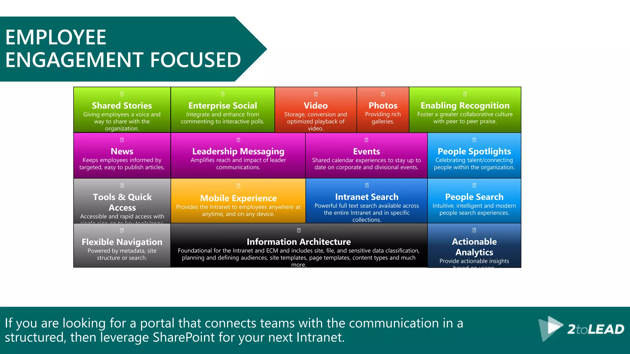 If you are looking for a portal that connects teams with the communication in a
structured, then leverage SharePoint for your next Intranet.
EMPLOYEE
ENGAGEMENT FOCUSED
News
Keeps employees informed by
targeted, easy to publish articles.
Tools & Quick
Access
Accessible and rapid access with
single sign on to key tools/apps.
Leadership Messaging
Amplifies reach and impact of leader
communications.
Shared Stories
Giving employees a voice and
way to share with the
organization.
Mobile Experience
Provides the Intranet to employees anywhere at
anytime, and on any device.
Events
Shared calendar experiences to stay up to
date on corporate and divisional events.
Enabling Recognition
Foster a greater collaborative culture
with peer to peer praise.
Enterprise Social
Integrate and enhance from
commenting to interactive polls.
Intranet Search
Powerful full text search available across
the entire Intranet and in specific
collections.
Video
Storage, conversion and
optimized playback of
video.
Photos
Providing rich
galleries.
Information Architecture
Foundational for the Intranet and ECM and includes site, file, and sensitive data classification,
planning and defining audiences, site templates, page templates, content types and much
more.
Flexible Navigation
Powered by metadata, site
structure or search.
Actionable
Analytics
Provide actionable insights
based on usage.
People Search
Intuitive, intelligent and modern
people search experiences.
People Spotlights
Celebrating talent/connecting
people within the organization.
 