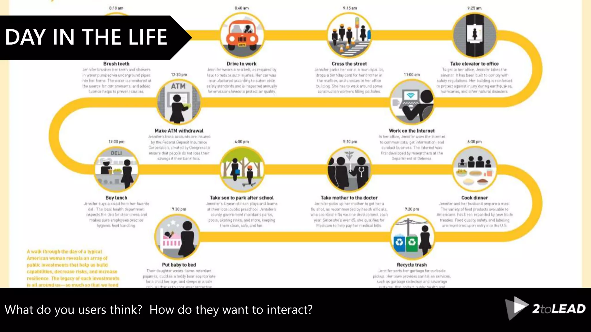 What do you users think? How do they want to interact?
DAY IN THE LIFE
 