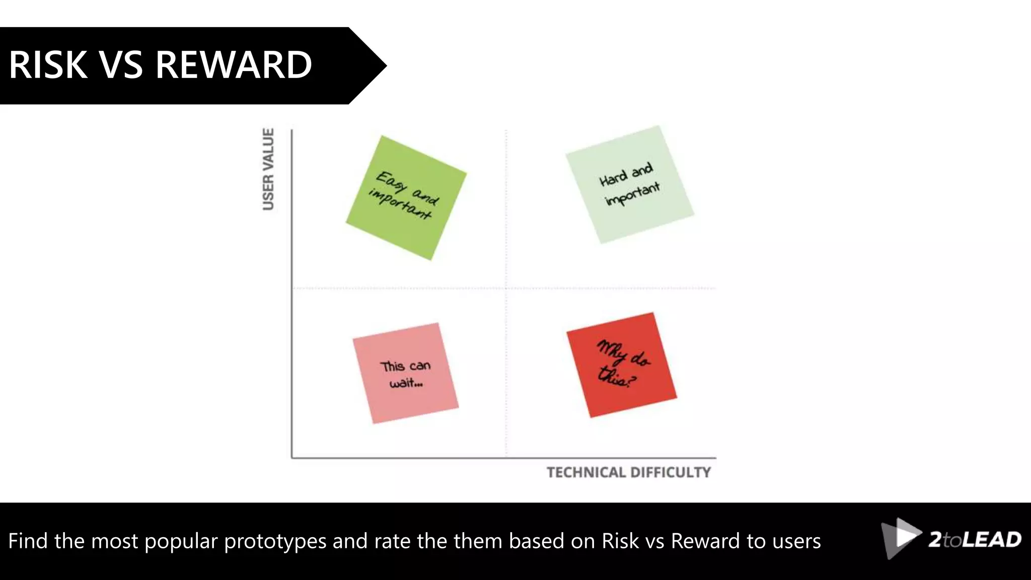 Find the most popular prototypes and rate the them based on Risk vs Reward to users
RISK VS REWARD
 