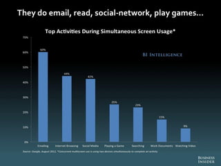 The Future Of Digital 2013