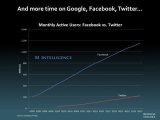 The Future Of Digital 2013