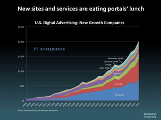 The Future Of Digital 2013
