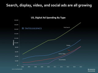 The Future Of Digital 2013