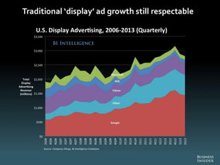 The Future Of Digital 2013