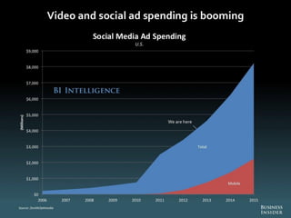 The Future Of Digital 2013