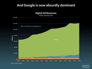 The Future Of Digital 2013