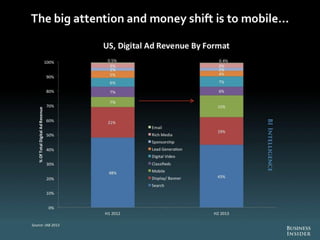 The Future Of Digital 2013