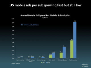 The Future Of Digital 2013