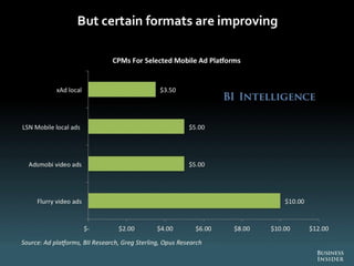 The Future Of Digital 2013