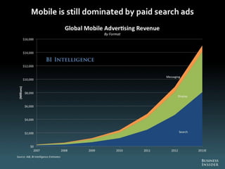 The Future Of Digital 2013