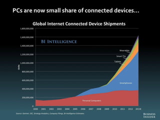 The Future Of Digital 2013