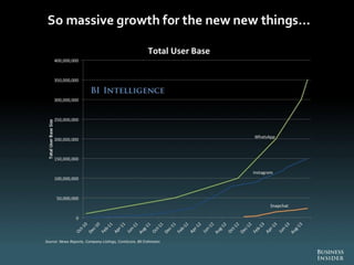The Future Of Digital 2013