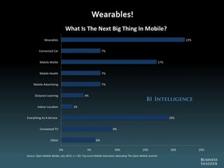 The Future Of Digital 2013