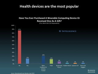 The Future Of Digital 2013