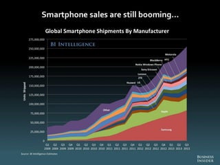 The Future Of Digital 2013