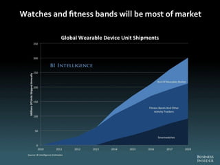 The Future Of Digital 2013