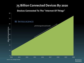 The Future Of Digital 2013