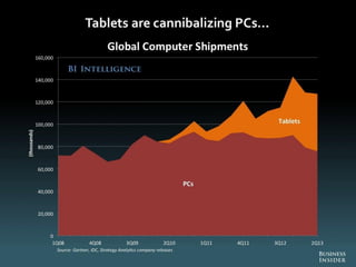 The Future Of Digital 2013