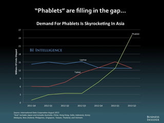 The Future Of Digital 2013