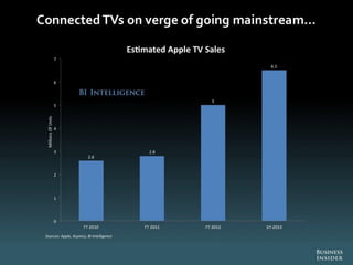 The Future Of Digital 2013