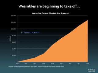 The Future Of Digital 2013
