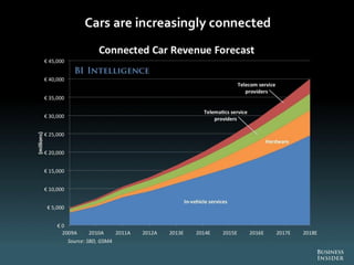 The Future Of Digital 2013