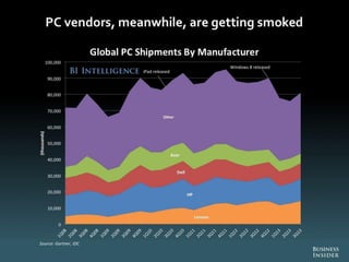 The Future Of Digital 2013