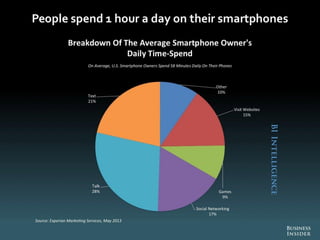 The Future Of Digital 2013
