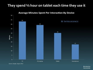 The Future Of Digital 2013