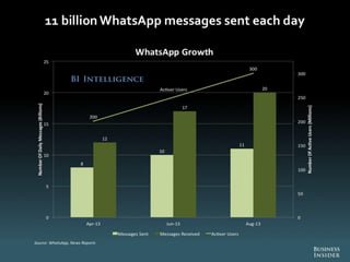 The Future Of Digital 2013