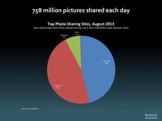 The Future Of Digital 2013