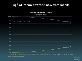 The Future Of Digital 2013