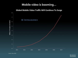 The Future Of Digital 2013