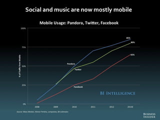 The Future Of Digital 2013