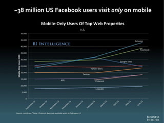 The Future Of Digital 2013