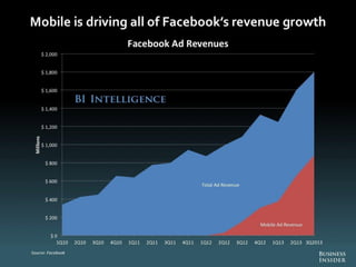 The Future Of Digital 2013