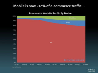 The Future Of Digital 2013