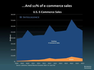 The Future Of Digital 2013
