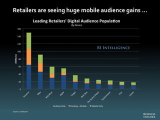 The Future Of Digital 2013