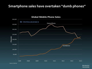 The Future Of Digital 2013