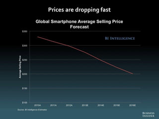 The Future Of Digital 2013