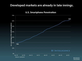 The Future Of Digital 2013